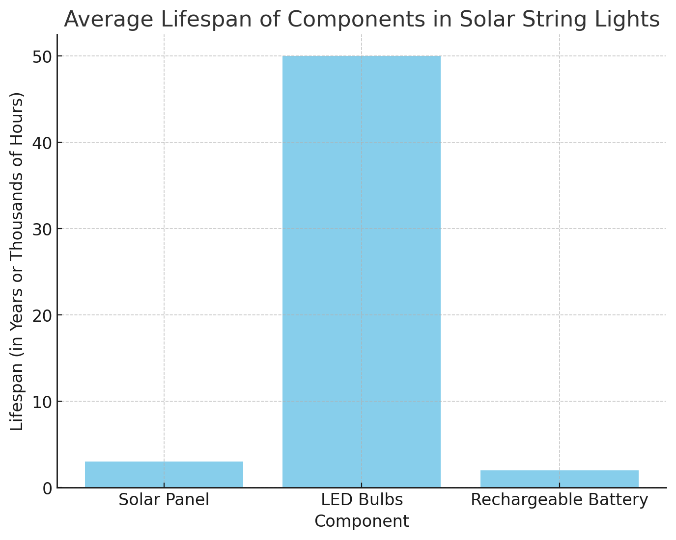 متوسط ​​العمر